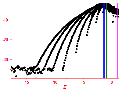 Strength function log